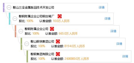鞍山三全金屬制品技術開發(fā)公司技術咨詢服務介紹