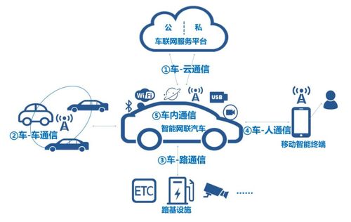 射頻前端單芯片GC1103 驅動車聯網創新，助力動聯互樂網絡智能化升級